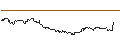 Intraday Chart für FAKTOR-OPTIONSSCHEIN - A.P. MOLLER-MAERSK B