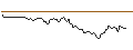 Intraday Chart für OPEN END TURBO SHORT - A.P. MOLLER-MAERSK B
