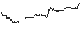 Intraday chart for OPEN END TURBO PUT-OPTIONSSCHEIN MIT SL - DIGITAL TURBINE