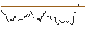 Intraday Chart für OPEN END TURBO OPTIONSSCHEIN - EUR/USD
