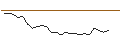 Graphique intraday de TURBO UNLIMITED LONG- OPTIONSSCHEIN OHNE STOPP-LOSS-LEVEL - ÖSTERREICHISCHE POST