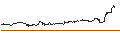 Intraday Chart für CALL - SPRINTER OPEN END - APPLE