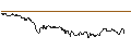 Intraday chart for OPEN END TURBO CALL-OPTIONSSCHEIN MIT SL - ÖSTERREICHISCHE POST