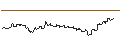 Intraday Chart für OPEN END TURBO CALL-OPTIONSSCHEIN MIT SL - NUCOR