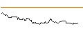 Intraday-grafiek van OPEN END TURBO OPTIONSSCHEIN LONG - FIRSTENERGY