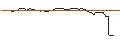 Intraday Chart für OPEN END TURBO BULL OPTIONSSCHEIN - SALZGITTER