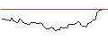 Intraday-grafiek van OPEN END TURBO LONG - CELLNEX TELECOM