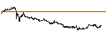Intraday Chart für LEVERAGE LONG - SARTORIUS STEDIM BIO