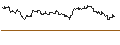 Intraday Chart für OPEN END TURBO PUT-OPTIONSSCHEIN MIT SL - CHEVRON CORP