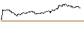 Intraday Chart für HVB MINI FUTURE BULL - CIE FIN RICHEMONT