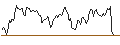 Intraday Chart für LONG MINI-FUTURE - EUR/USD