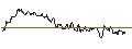 Gráfico intradía de OPEN END TURBO CALL-OPTIONSSCHEIN MIT SL - EQUINIX