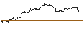 Intraday Chart für OPEN END TURBO PUT-OPTIONSSCHEIN MIT SL - BRISTOL-MYERS SQUIBB