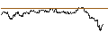 Intraday Chart für ENDLOS-TURBO PUT - VOSSLOH