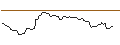 Intraday Chart für TURBO CALL - NETEASE