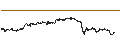 Intraday Chart für UNLIMITED TURBO BULL - OMV