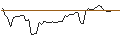Intraday Chart für FAKTOR-OPTIONSSCHEIN - ZEALAND PHARMA
