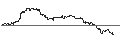 Intraday Chart für WisdomTree Nickel 2x Daily Leveraged - USD