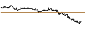 Intraday Chart für MINI FUTURE LONG - AKZO NOBEL