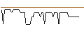 Intraday Chart für MORGAN STANLEY PLC/CALL/KRAFT HEINZ/52.5/0.1/20.12.24