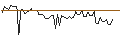 Intraday Chart für MORGAN STANLEY PLC/CALL/ESTEE LAUDER `A`/280/0.1/20.12.24
