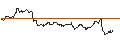 Intraday Chart für DEUTSCHE BANK/CALL/GOLD/1905/0.1/21.06.24