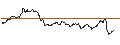 Intraday Chart für DEUTSCHE BANK/CALL/GOLD/1920/0.1/21.06.24