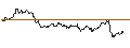 Intraday Chart für DEUTSCHE BANK/CALL/GOLD/1875/0.1/21.06.24