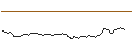 Intraday Chart für OPEN END TURBO LONG - IAC INC.