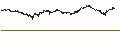 Grafico intraday di TURBO BEAR OPEN END - LVMH MOËT HENN. L. VUITTON