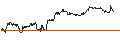 Intraday Chart für TURBO UNLIMITED SHORT- OPTIONSSCHEIN OHNE STOPP-LOSS-LEVEL - HEINEKEN