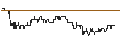 Intraday Chart für OPEN END TURBO PUT-OPTIONSSCHEIN MIT SL - SUEDZUCKER