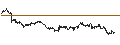 Intraday chart for EXPRESS VONCERT PHOENIX - KERING/HUGO BOSS/COMPAGNIE FINANCIERE RICHEMONT