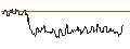 Intraday Chart für TURBO UNLIMITED LONG- OPTIONSSCHEIN OHNE STOPP-LOSS-LEVEL - GARMIN