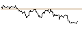 Intraday Chart für TURBO UNLIMITED SHORT- OPTIONSSCHEIN OHNE STOPP-LOSS-LEVEL - USD/CAD