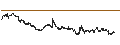Intraday Chart für UNLIMITED TURBO BULL - SCHAEFFLE