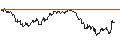 Intraday Chart für OPEN END TURBO PUT-OPTIONSSCHEIN MIT SL - AMERICAN TOWER