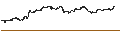 Intraday Chart für BEST UNLIMITED TURBO LONG CERTIFICATE - NETFLIX