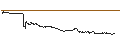 Intraday Chart für MINI FUTURE LONG - NORDSON CO.