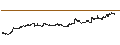 Intraday Chart für Rakuten Bank, Ltd.
