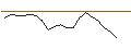 Intraday Chart für JP MORGAN/CALL/DOMINION ENERGY/75/0.1/17.01.25