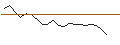 Intraday Chart für JP MORGAN/CALL/ESTEE LAUDER `A`/265/0.1/17.01.25