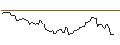 Intraday chart for BANK VONTOBEL/CALL/VISA/310/0.1/17.01.25