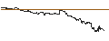 Gráfico intradía de UNLIMITED TURBO BULL - CLEVELAND-CLIFFS