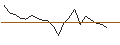 Intraday Chart für JP MORGAN/CALL/HARLEY-DAVIDSON/54/0.1/17.01.25