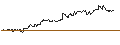 Grafico intraday di CAPPED BONUS CERTIFICATE - SYMRISE
