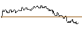 Intraday Chart für TURBO UNLIMITED SHORT- OPTIONSSCHEIN OHNE STOPP-LOSS-LEVEL - BIOMARIN PHARMACEUTICAL