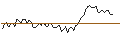 Intraday Chart für MORGAN STANLEY PLC/CALL/YUM! BRANDS/180/0.1/20.12.24