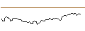 Intraday Chart für OPEN END TURBO BULL OPTIONSSCHEIN - AZIMUT