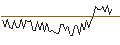 Gráfico intradía de MORGAN STANLEY PLC/CALL/KIMBERLY-CLARK/190/0.1/20.12.24